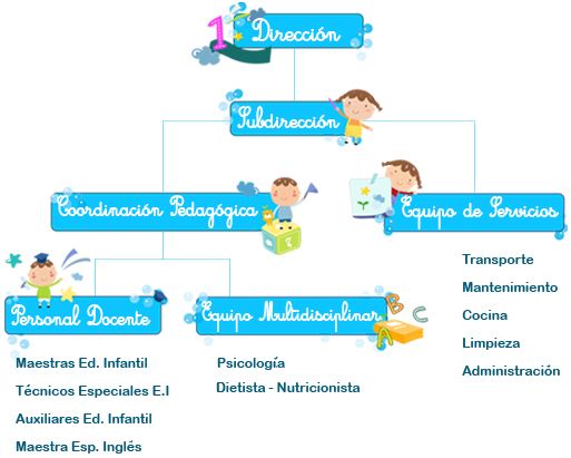 organigrama2015